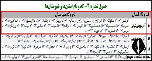 کد شغل محل در آزمون استخدامی آموزش و پرورش چیست